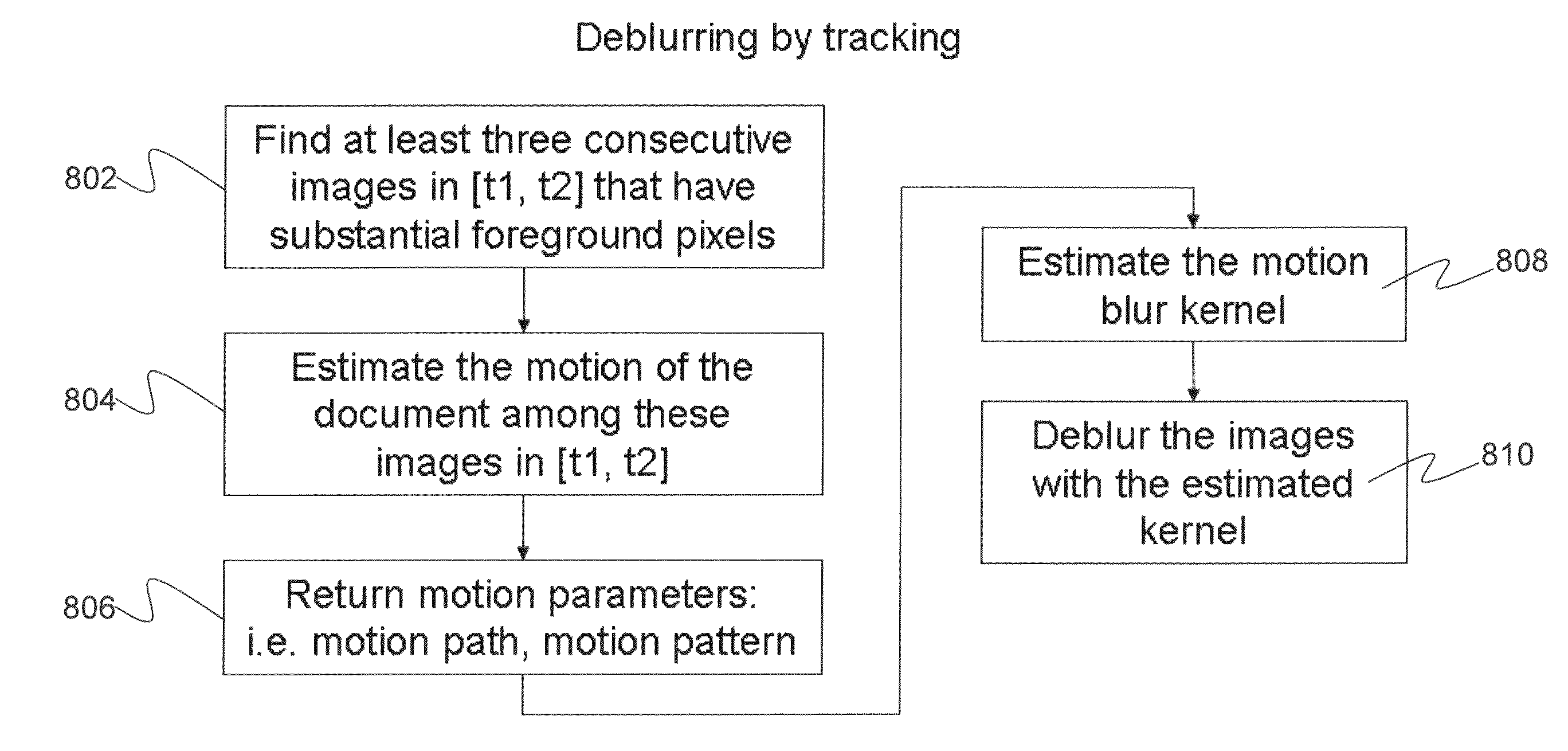 Systems and methods for interactive semi-automatic document scanning