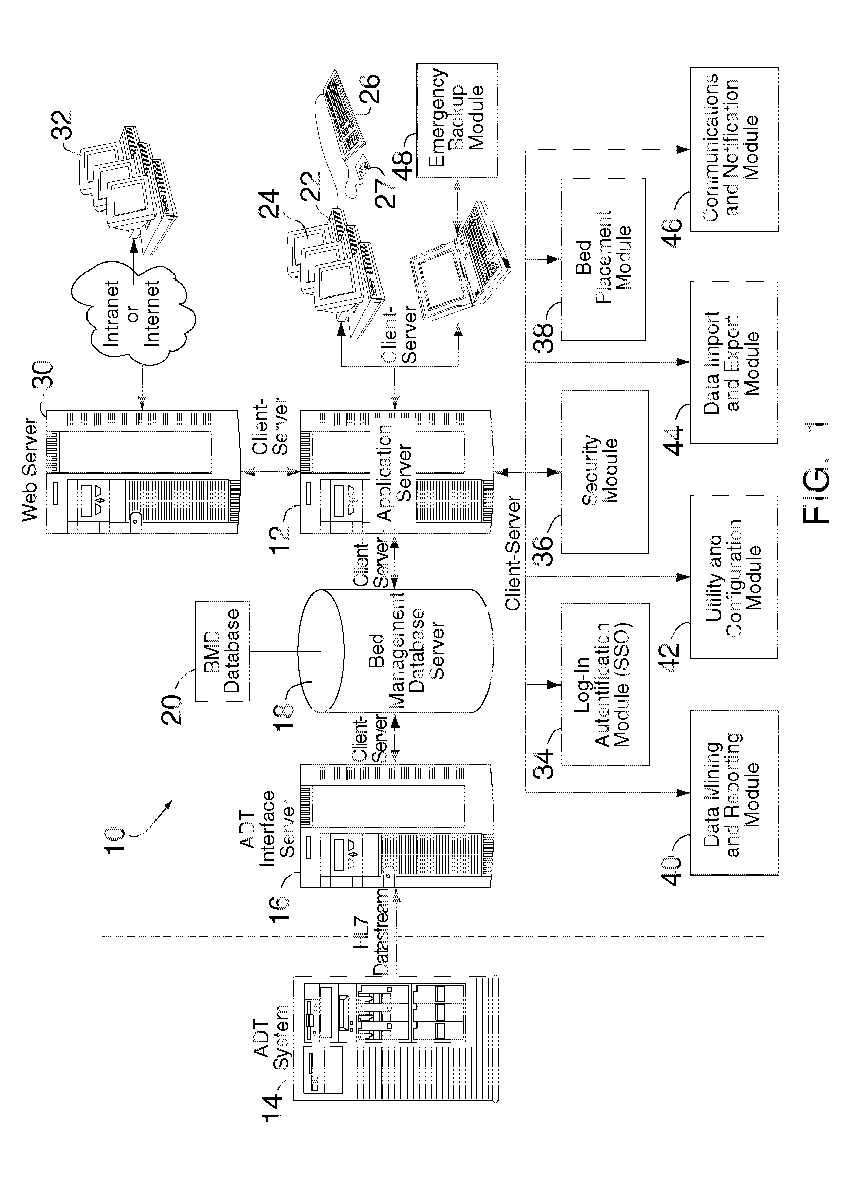 Managing Patient Bed Assignments and Bed Occupancy in a Health Care Facility