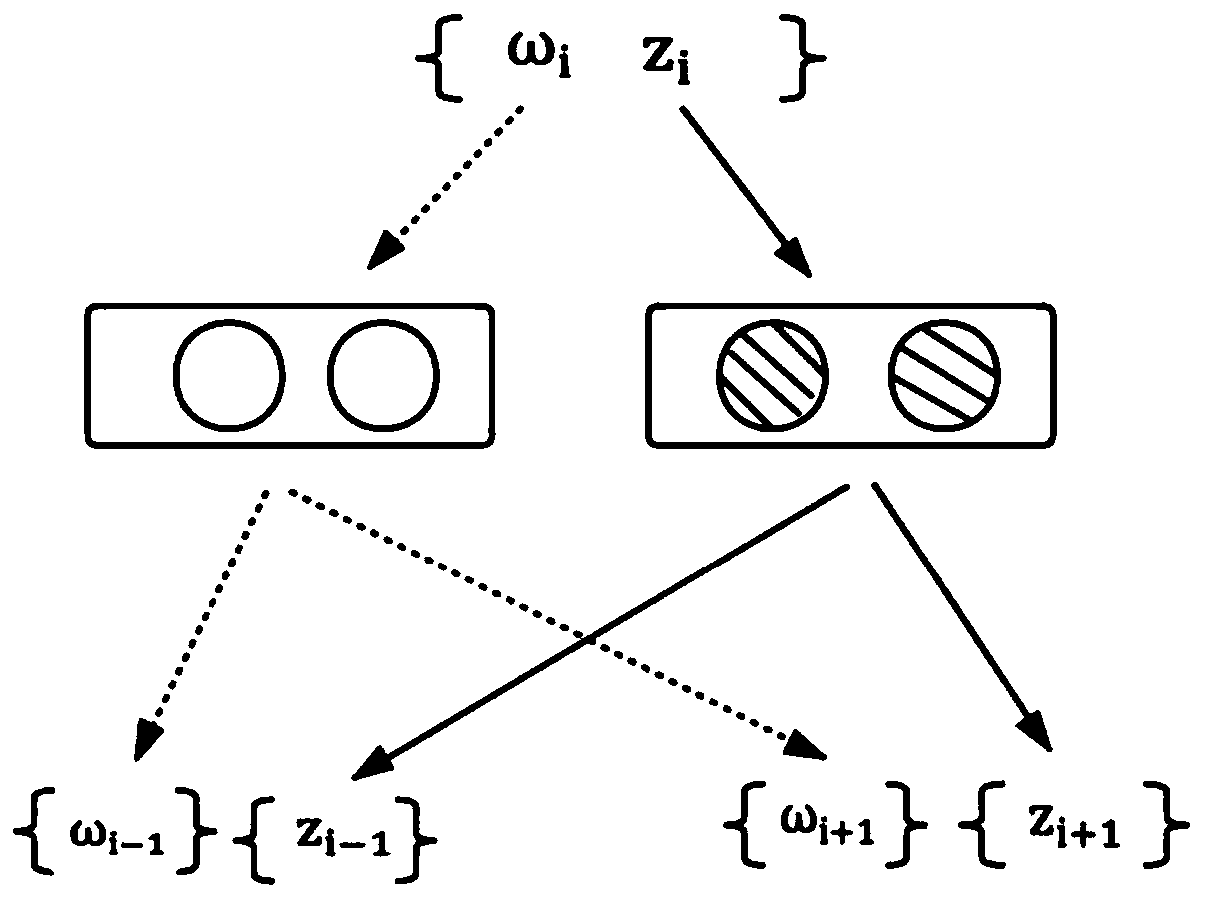 Short text classification method based on topic word vectors and convolutional neural network