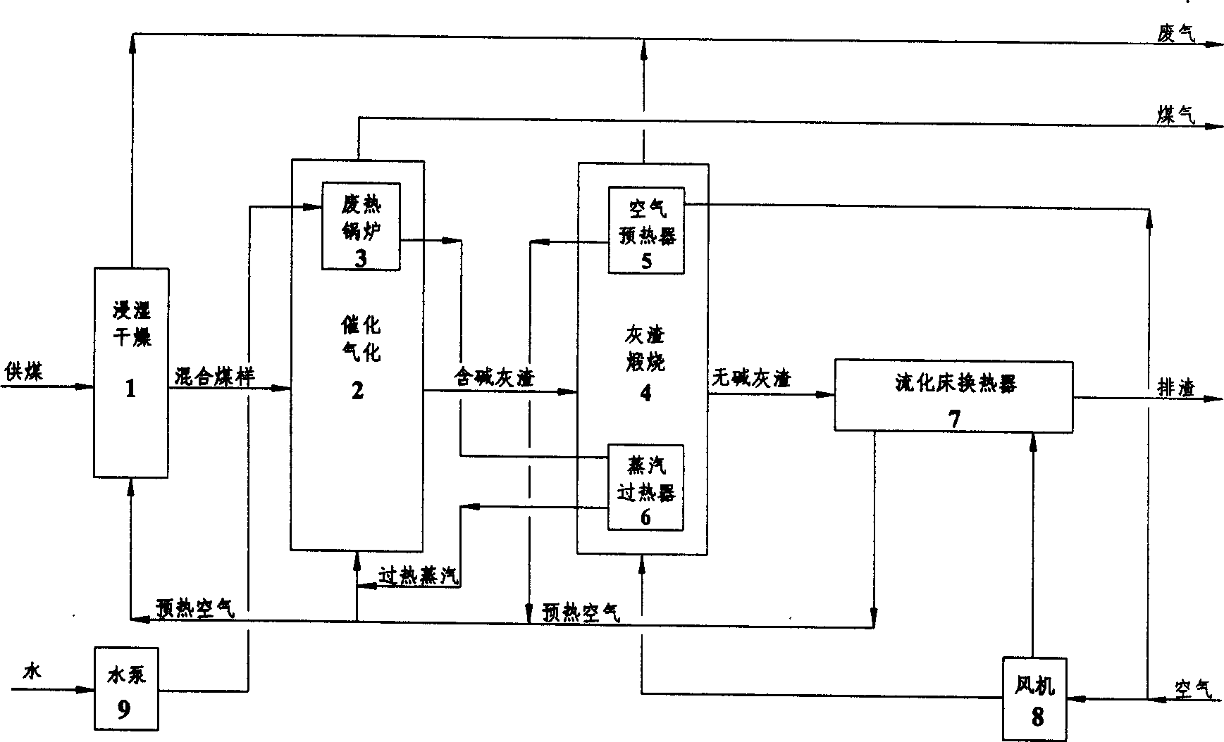 Low activity dust coal catalytic gasifying method