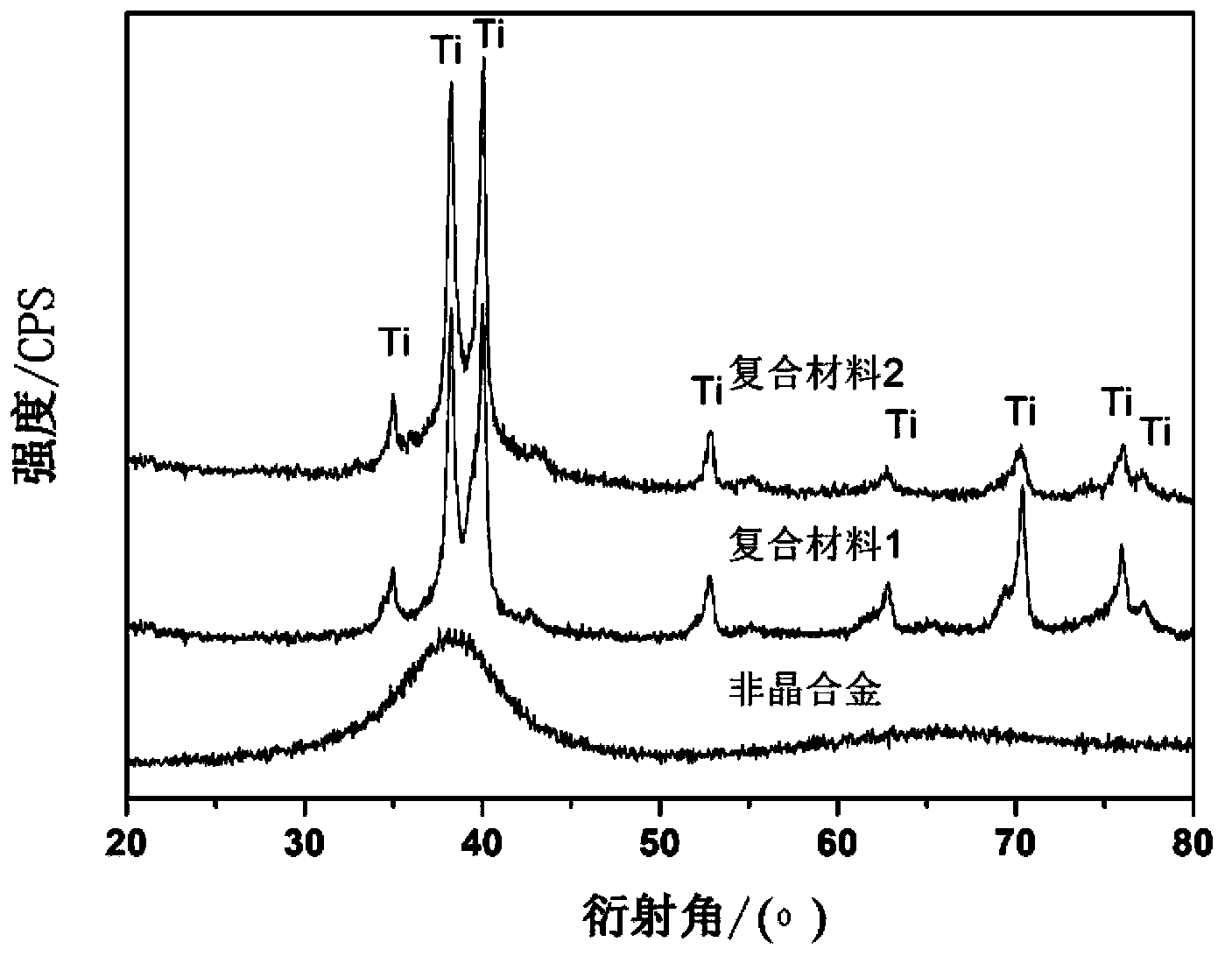 Titanium-based amorphous /pure titanium double-continuous phase composite material and preparation method thereof