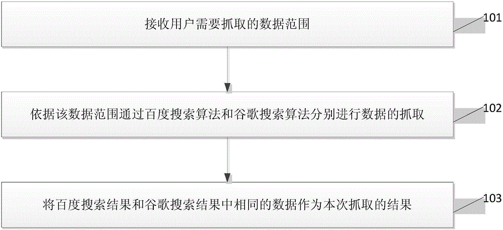 Data capture method and system