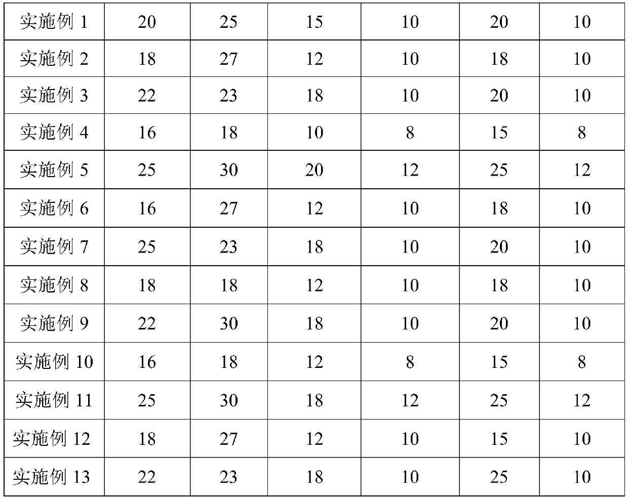 Radix sophorae flavescentis lipidosome composite with inflammation reduction and odor removal functions and preparation method and application of composite