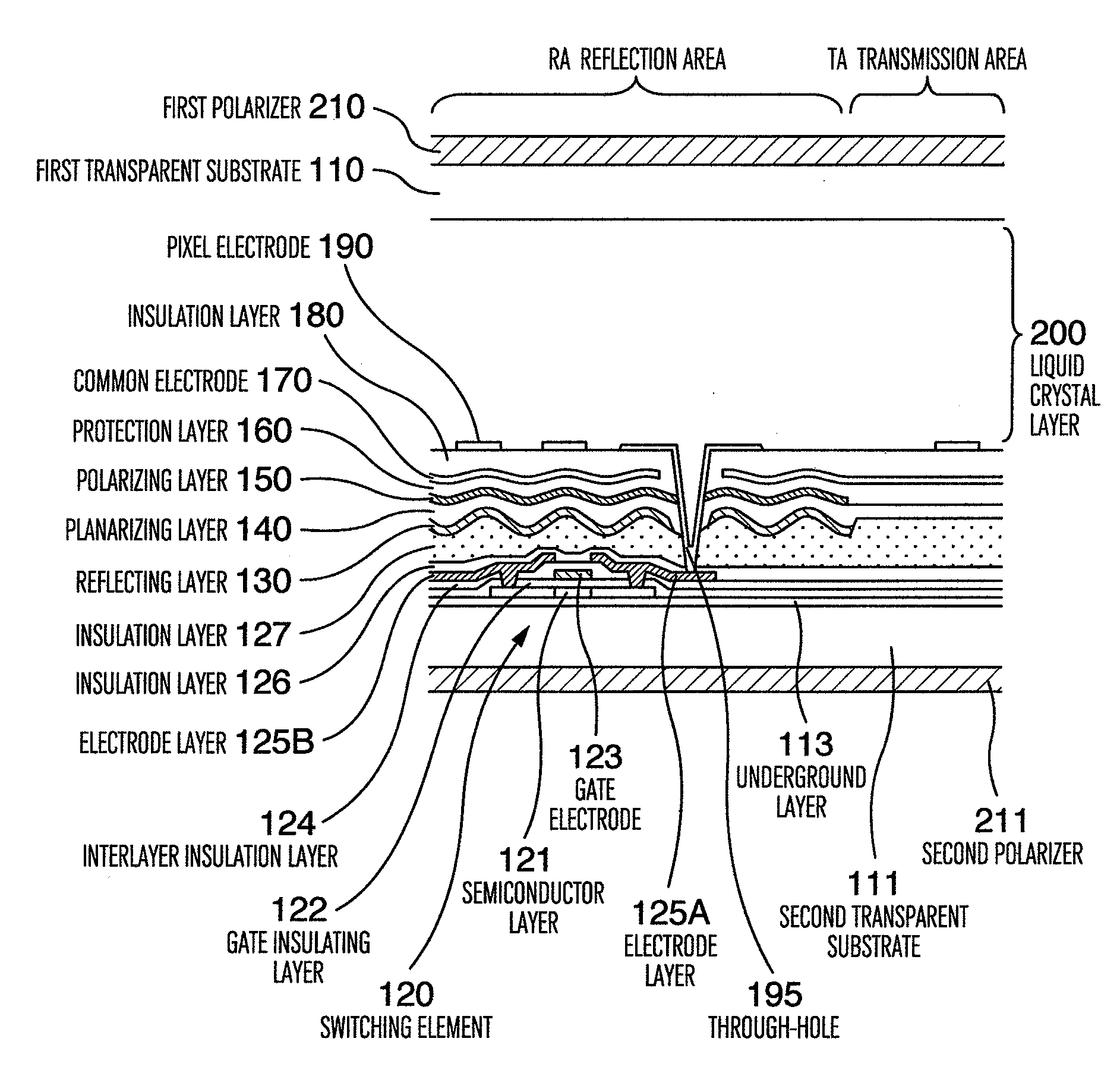 Transflective liquid crystal displays