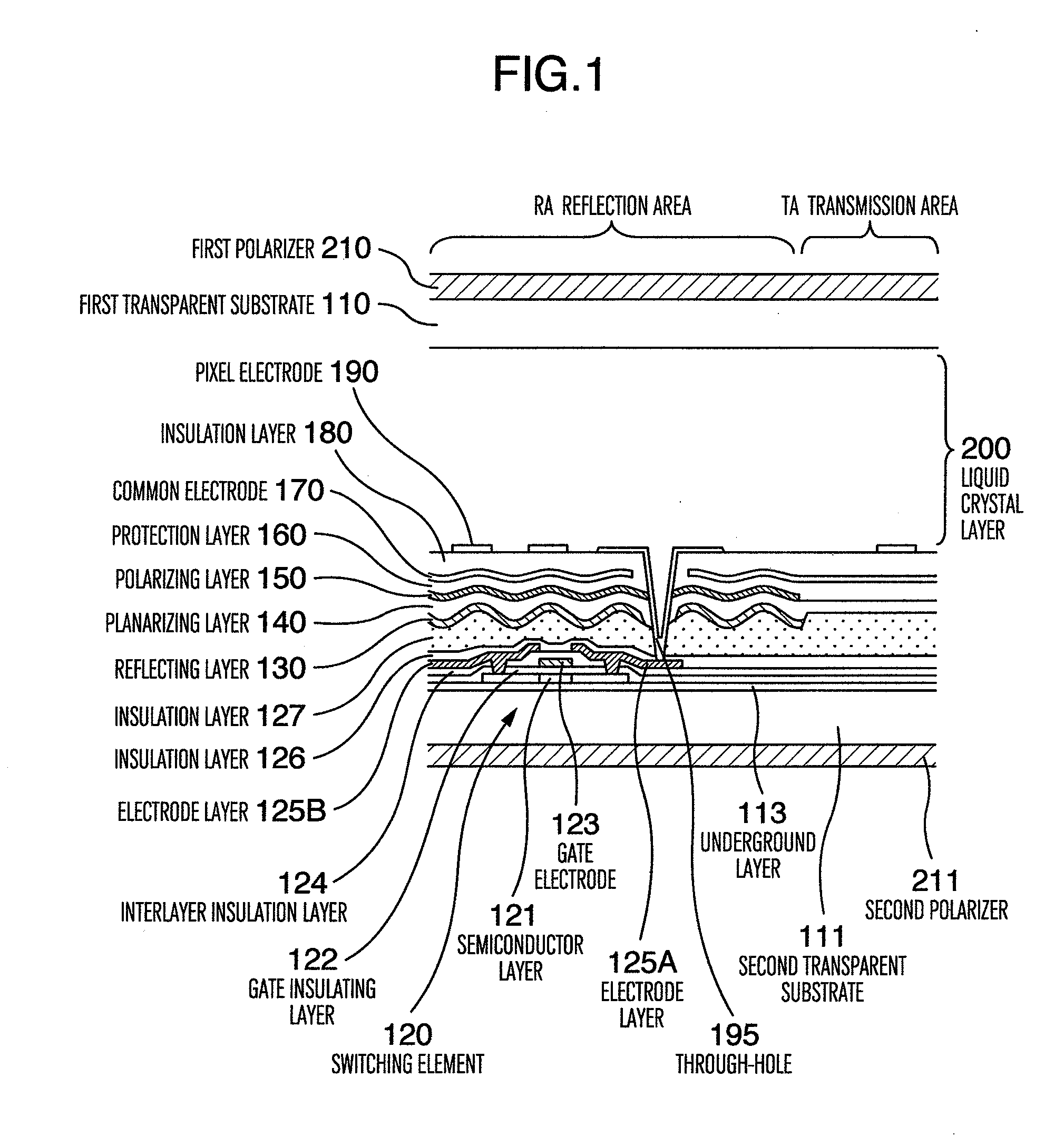 Transflective liquid crystal displays