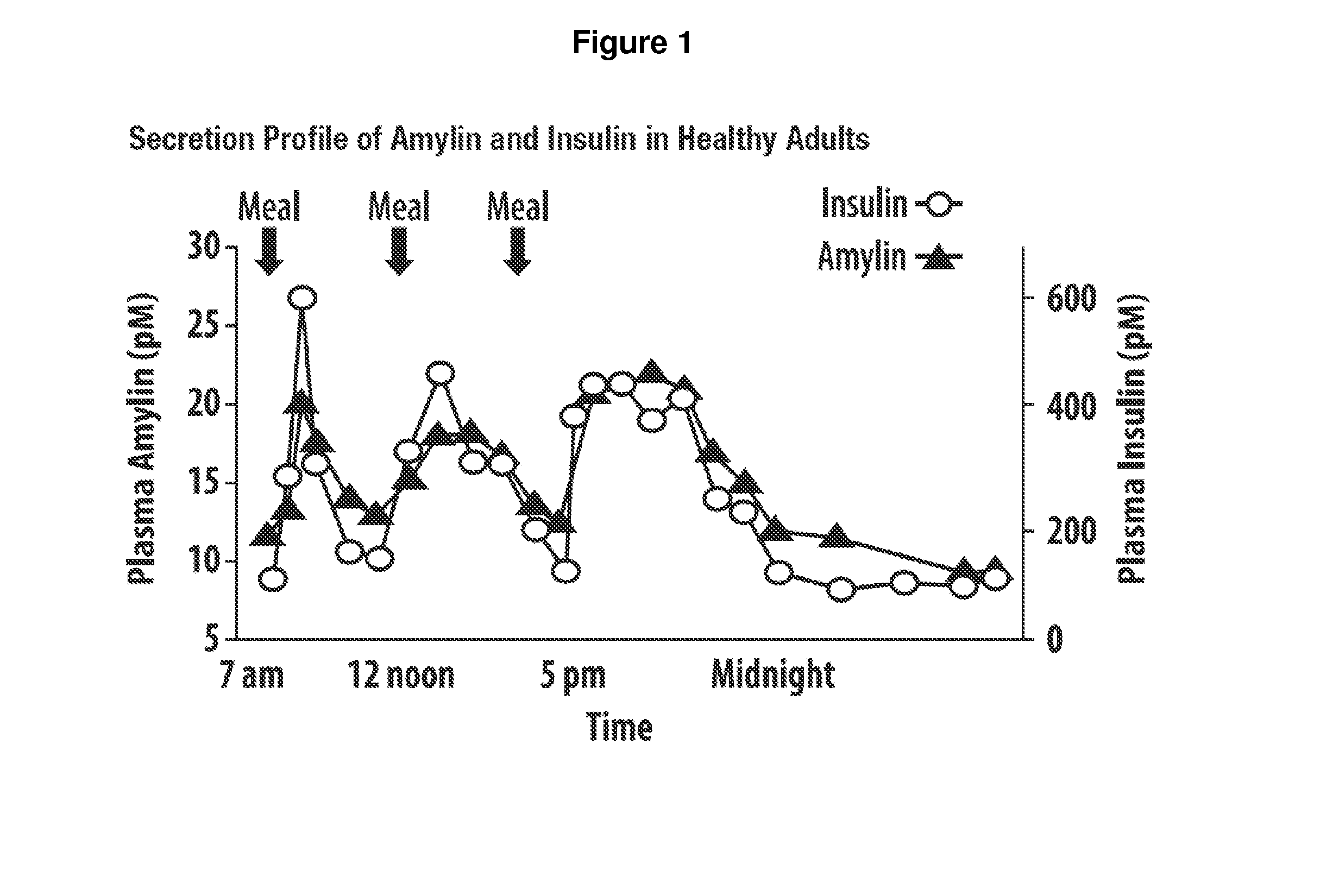 Infusion delivery devices and methods