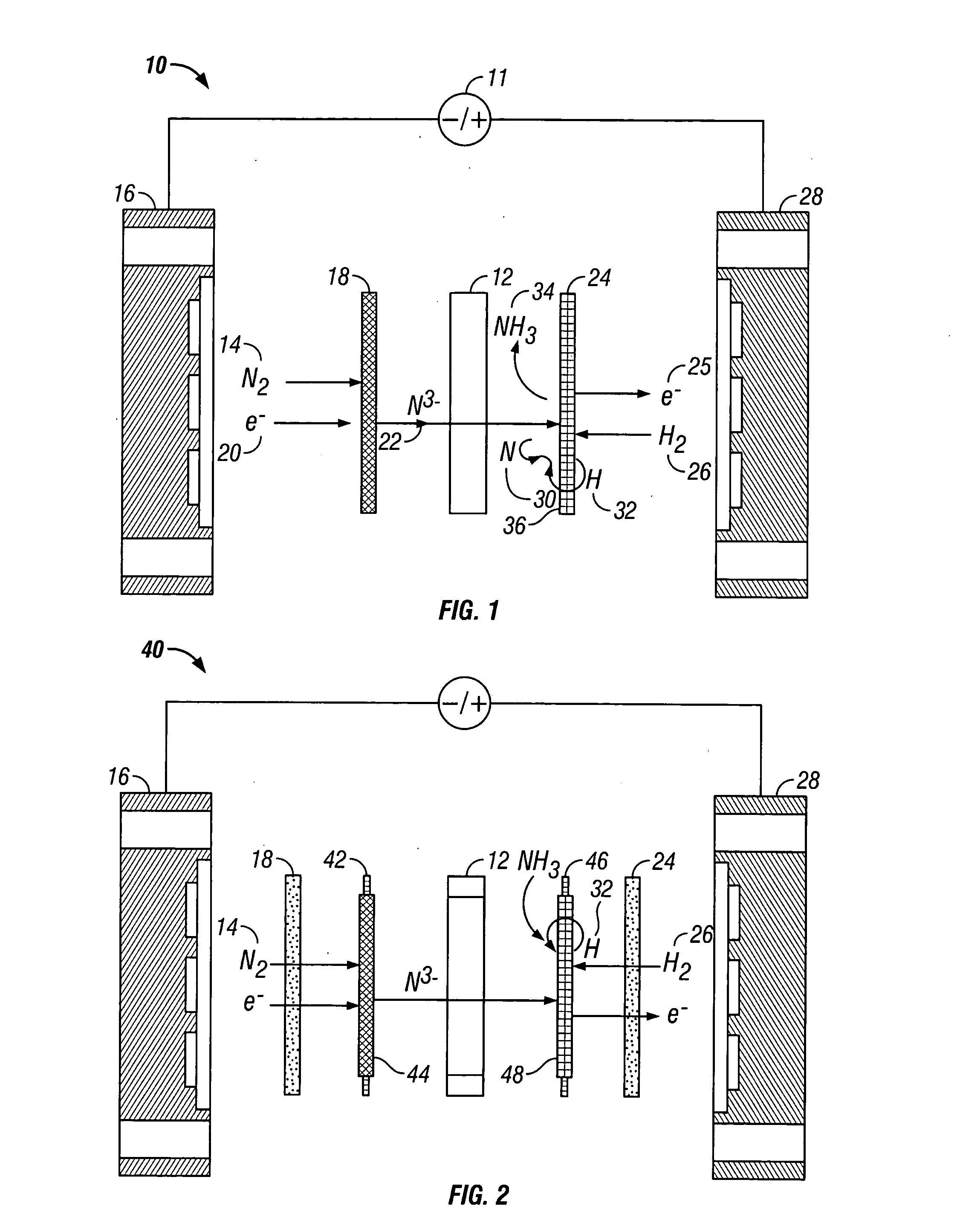 Electrochemical synthesis of ammonia