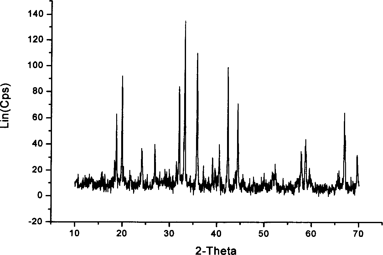 Green photoluminescent phosphor and its prepn