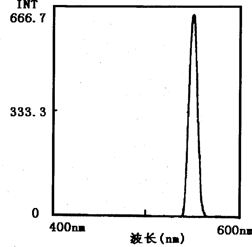 Green photoluminescent phosphor and its prepn