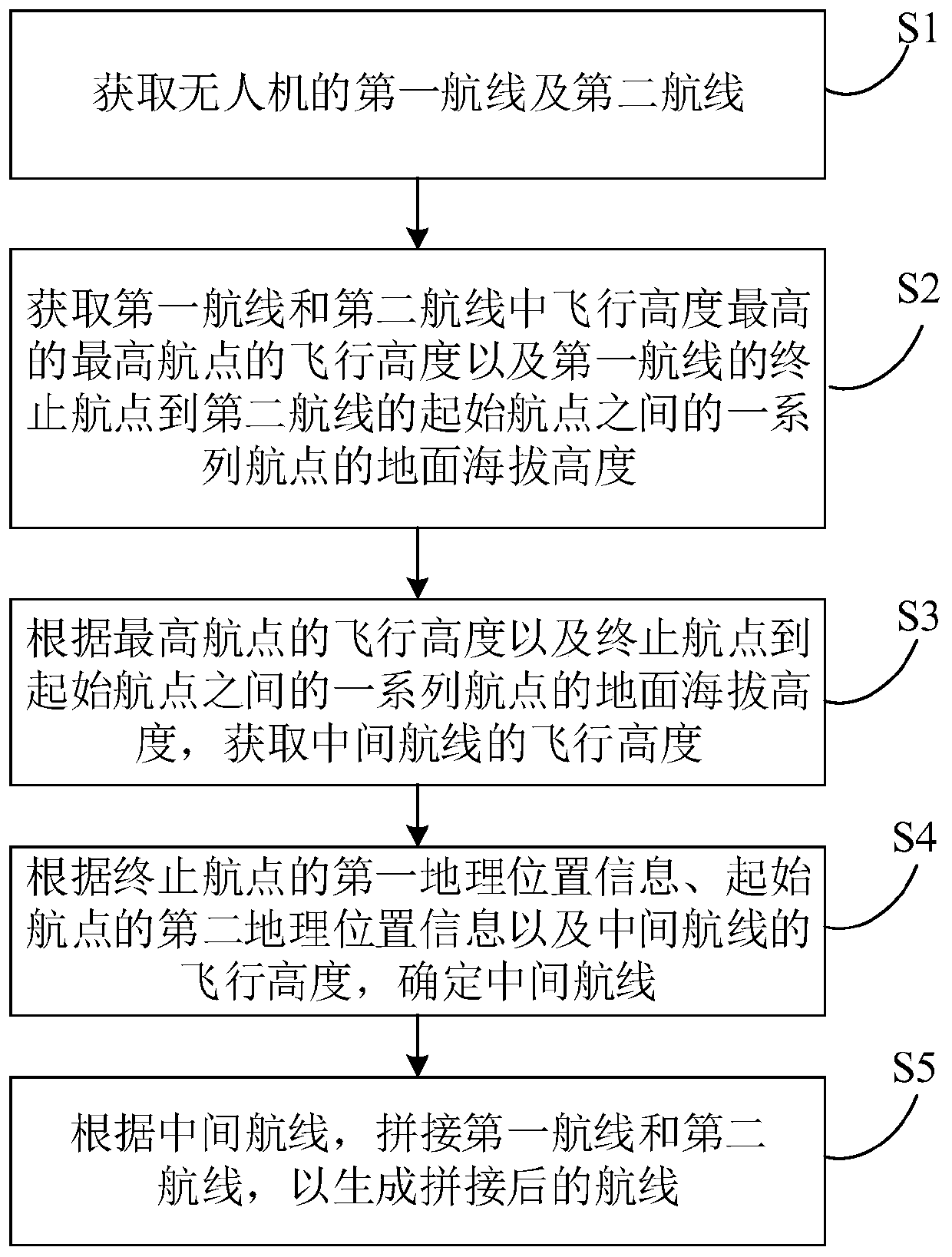 Airline splicing method and system and user terminal