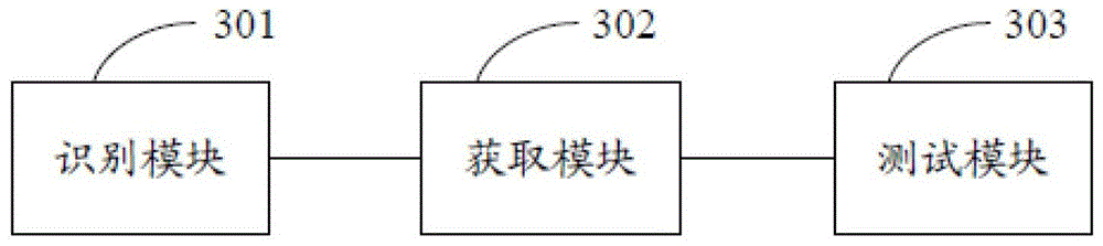 Operating system comprehensive test method and device for power secondary system