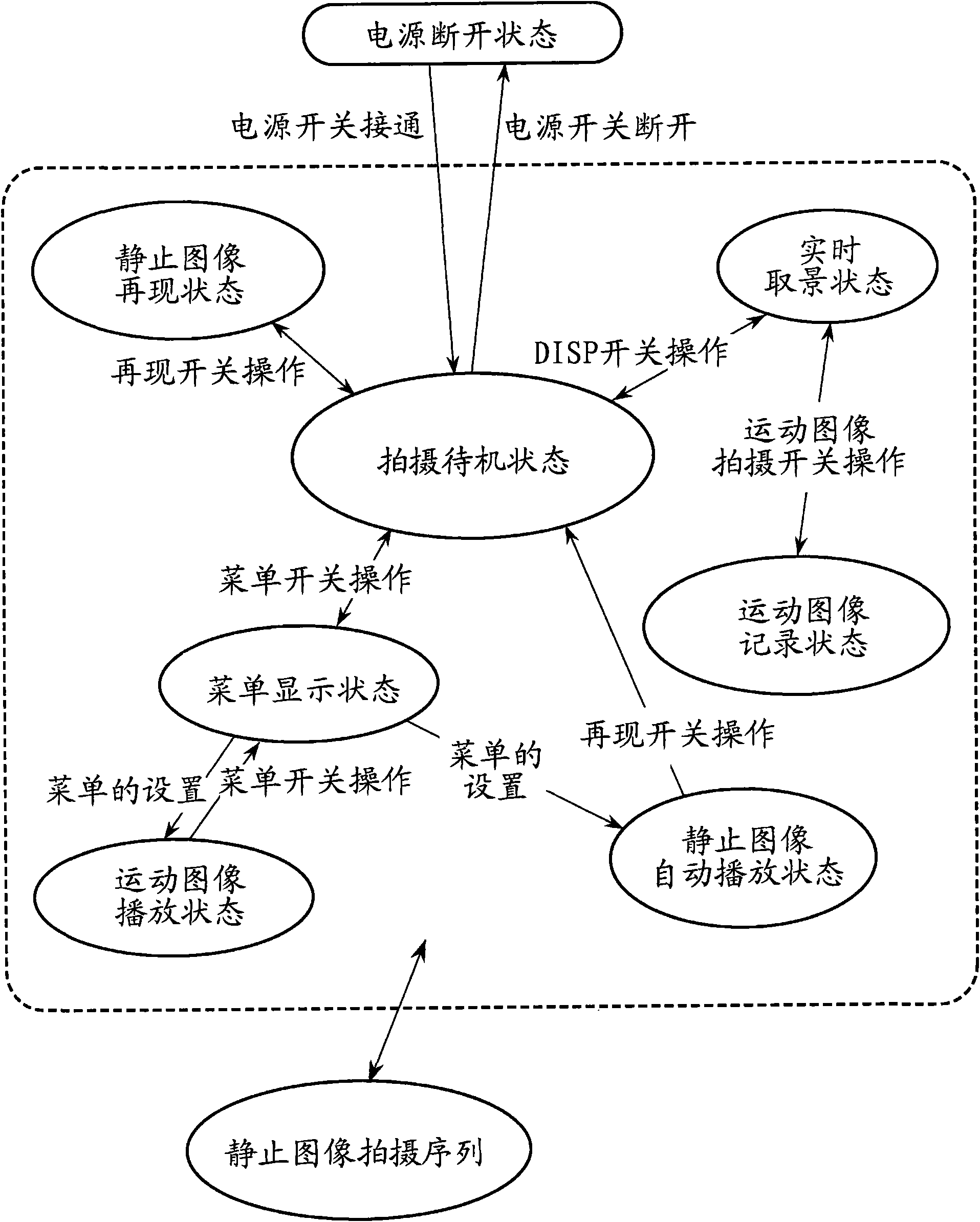 Display control device and control method thereof