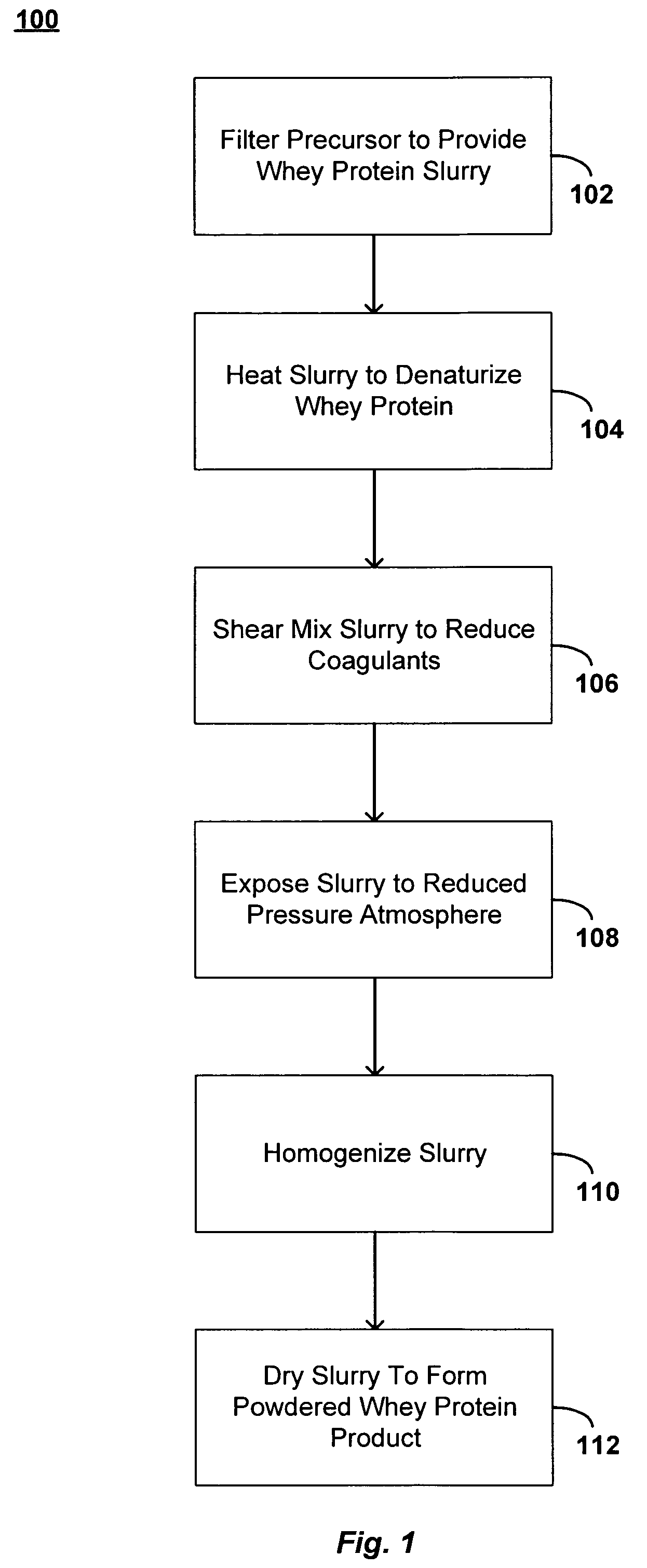 Whey protein compounds and methods of making