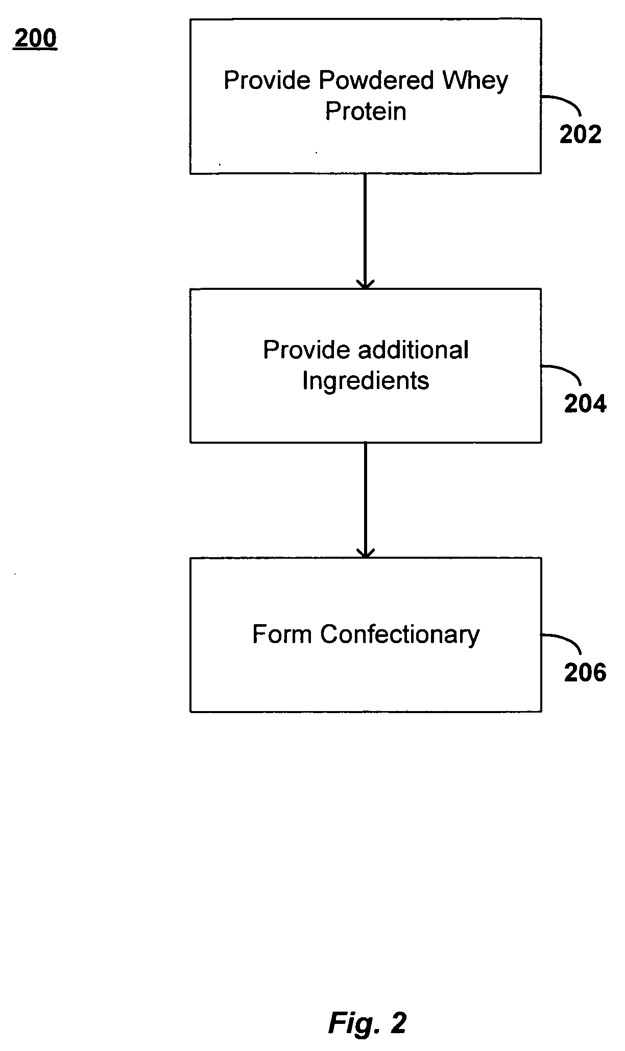 Whey protein compounds and methods of making