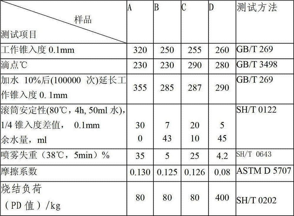 Mining grease composition and preparation method thereof