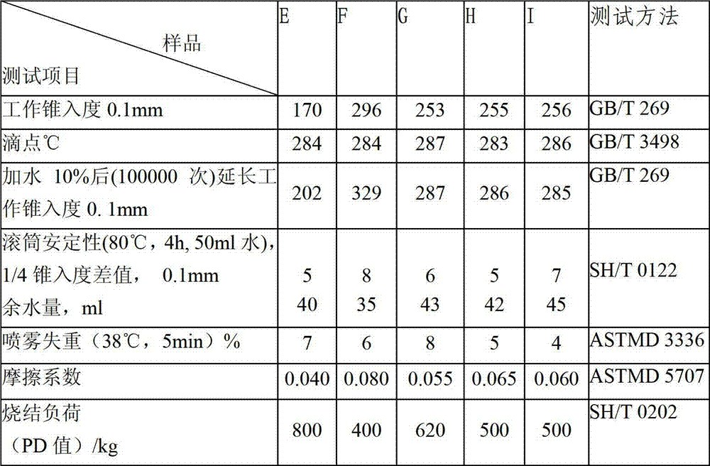 Mining grease composition and preparation method thereof