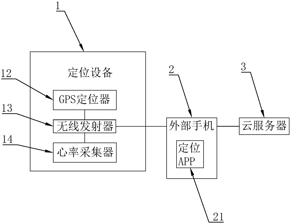 Lost pet positioning system based on big data