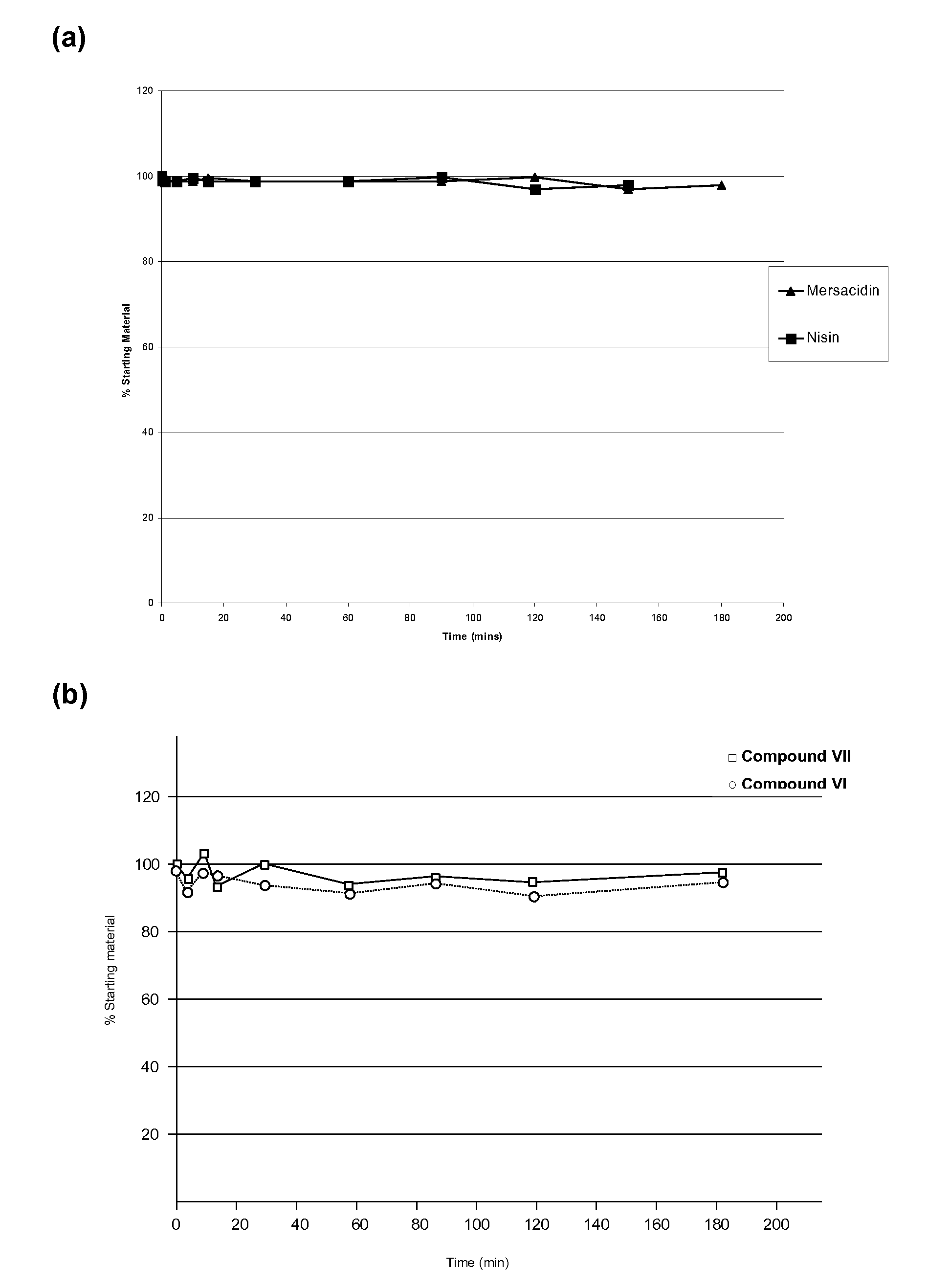 Use of Type-B Lantibiotic-Based Compounds having Antimicrobial Activity