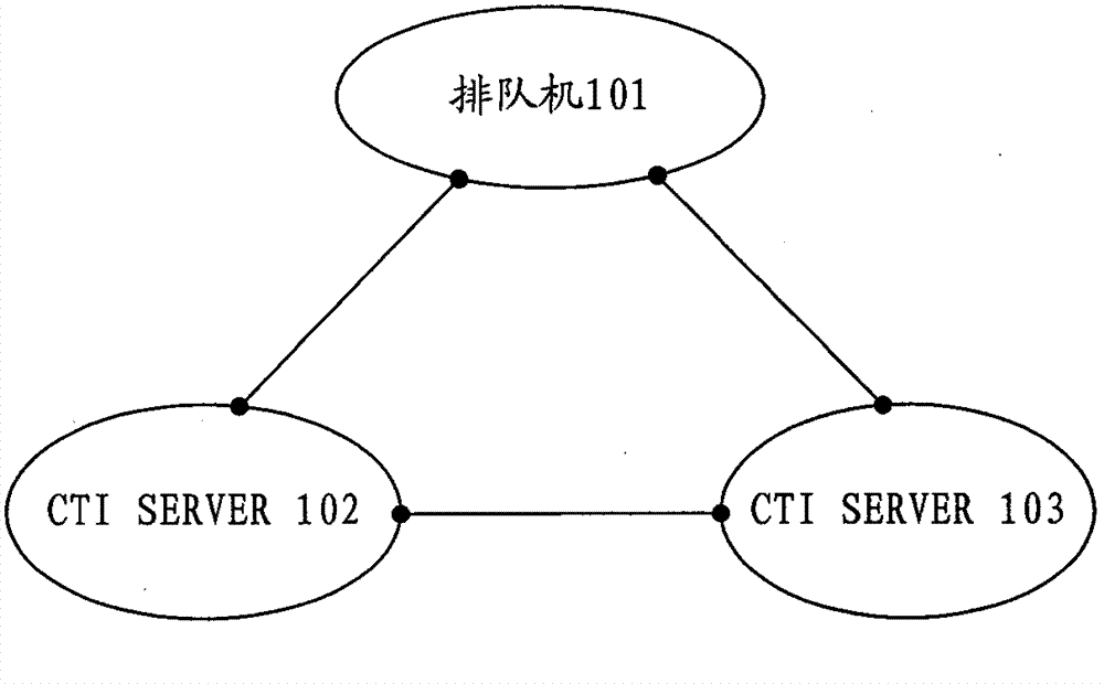 Active/standby changeover method and system