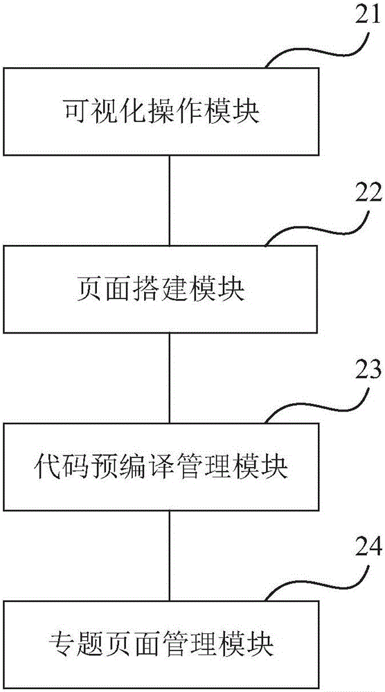 Method and device for making visualized themed page