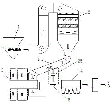 SCR outlet flue cross section nitric oxide and oxygen concentration online monitoring method and system