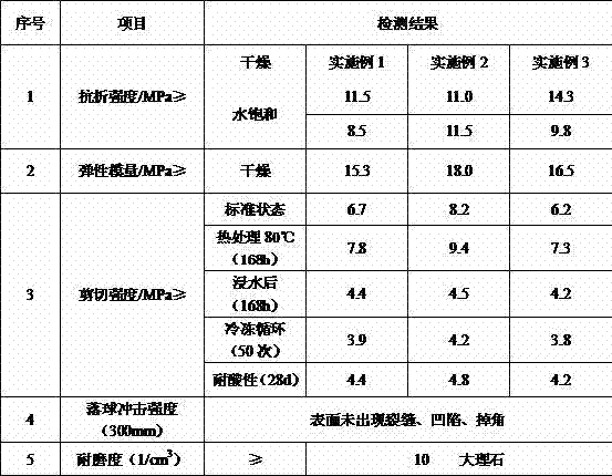 Modified epoxy adhesive for stone combination and preparation method thereof