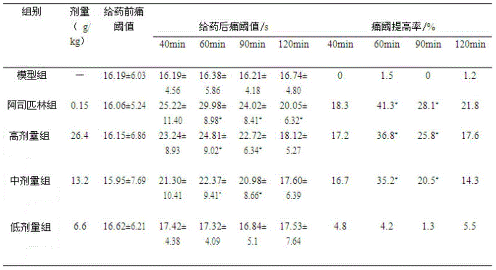 A kind of traditional Chinese medicine composition for treating cold and upper respiratory tract infection and its preparation method and application