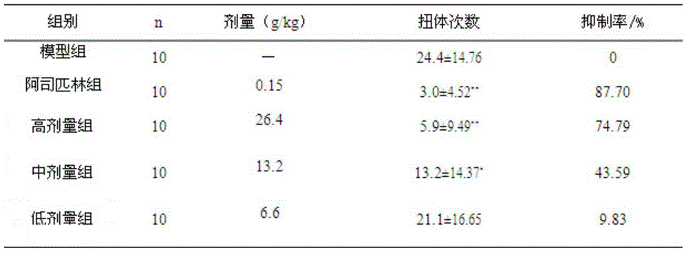 A kind of traditional Chinese medicine composition for treating cold and upper respiratory tract infection and its preparation method and application