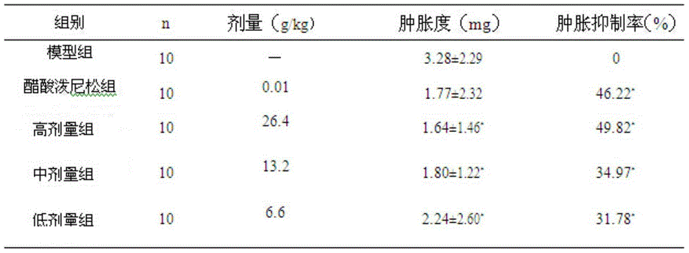 A kind of traditional Chinese medicine composition for treating cold and upper respiratory tract infection and its preparation method and application