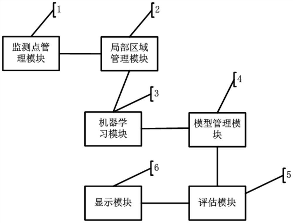 A local area landslide prediction device and method