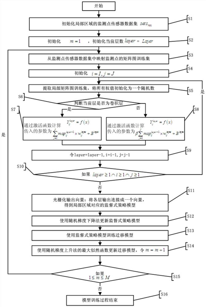 A local area landslide prediction device and method