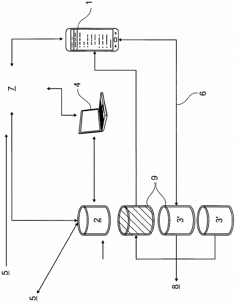 Devices for controlling data especially related to diabetes