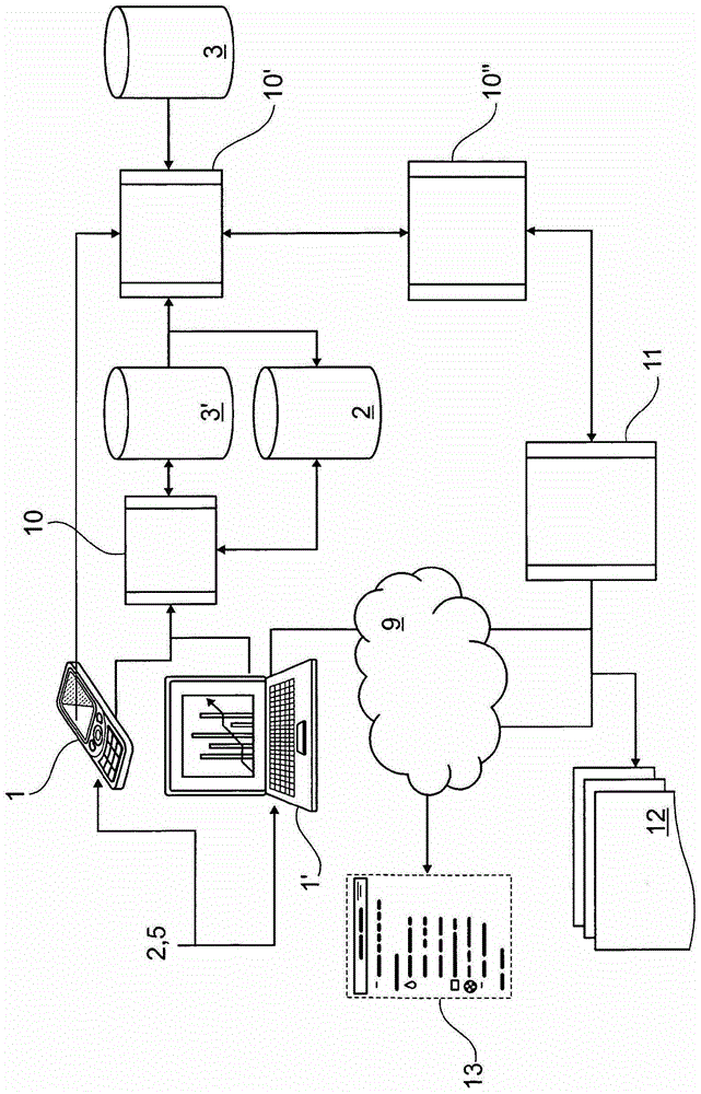 Devices for controlling data especially related to diabetes