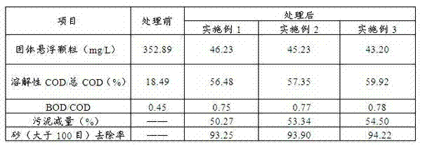 Internal circulation hydrolysis reactor and process thereof