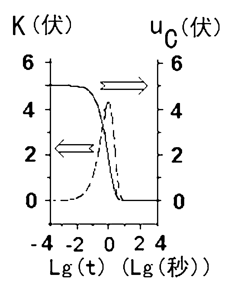 Measurement method of capacitor and inductor