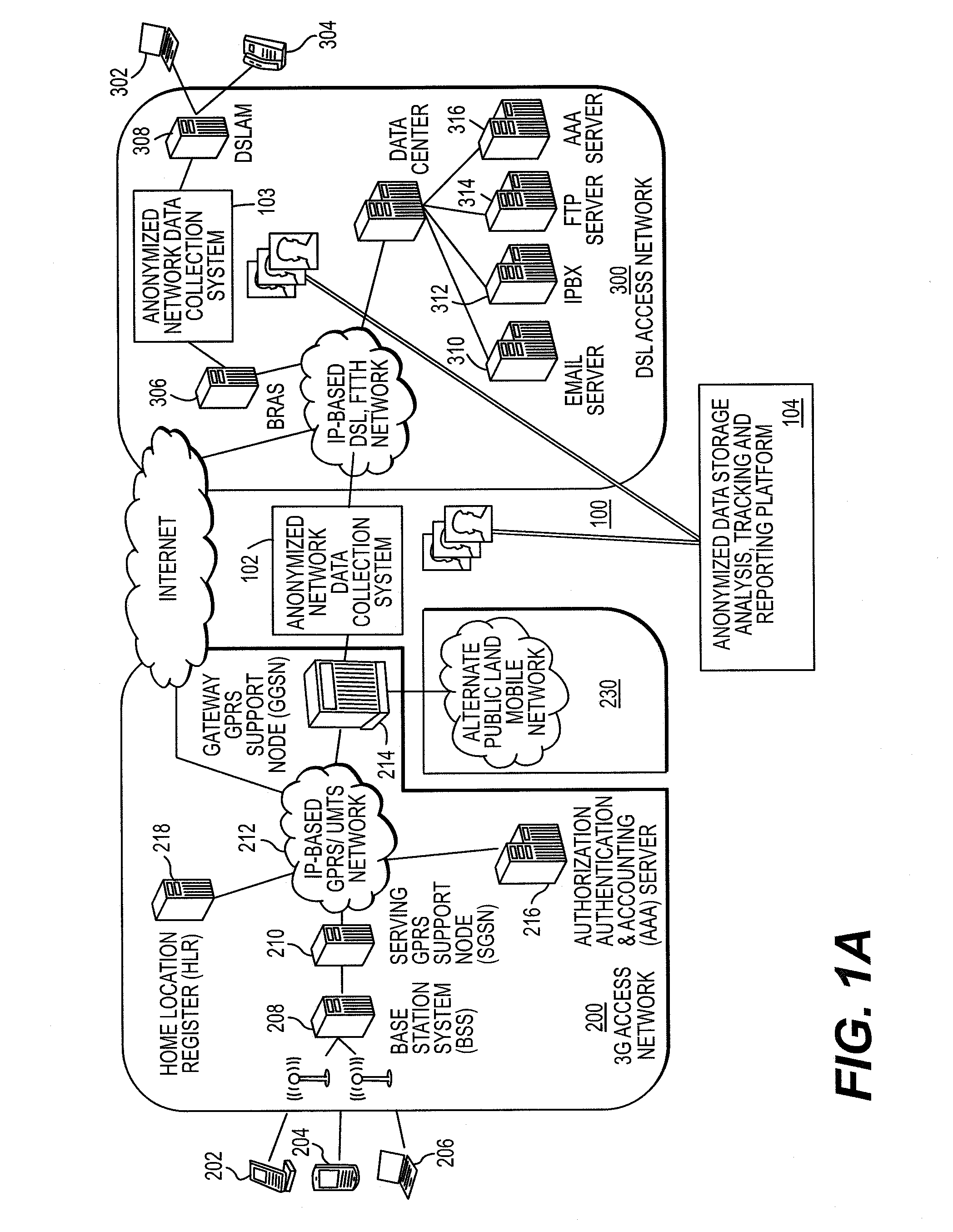 Network centric system and method to enable tracking of consumer behavior and activity