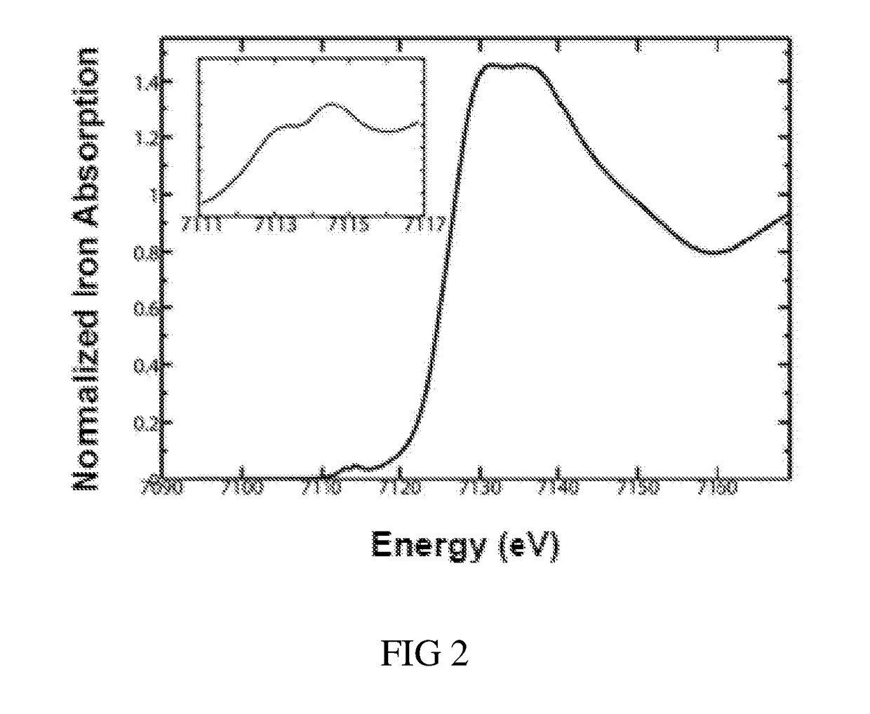 Ruthenium and Indium Binding to Gastrins