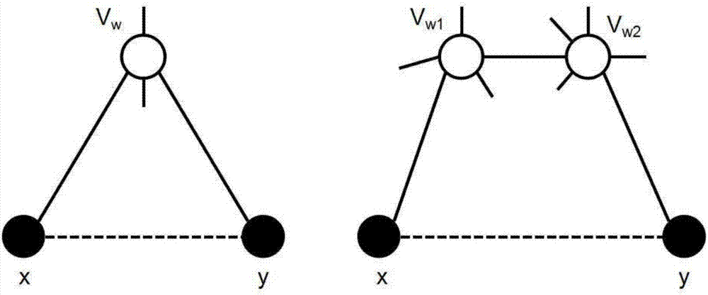 Link prediction method based on bayes estimation and common neighbour node degree