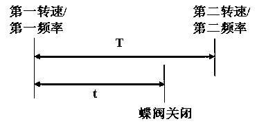 An exhaust system and device and method for preventing backflow of dust particles