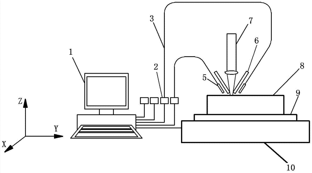 Device and method for on-line detection and elimination of material defects of molten channel in laser metal forming