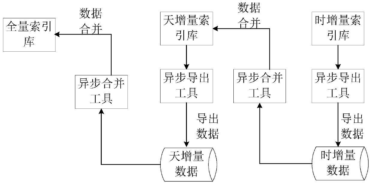 Distributed data searching system and method