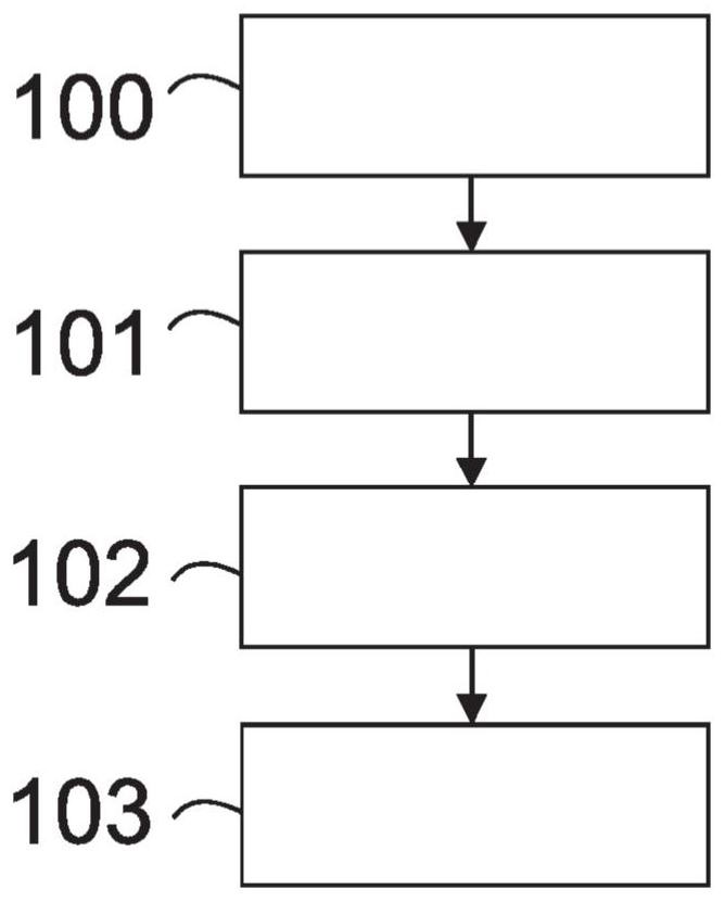 Fully variable and integral aeration flap controller