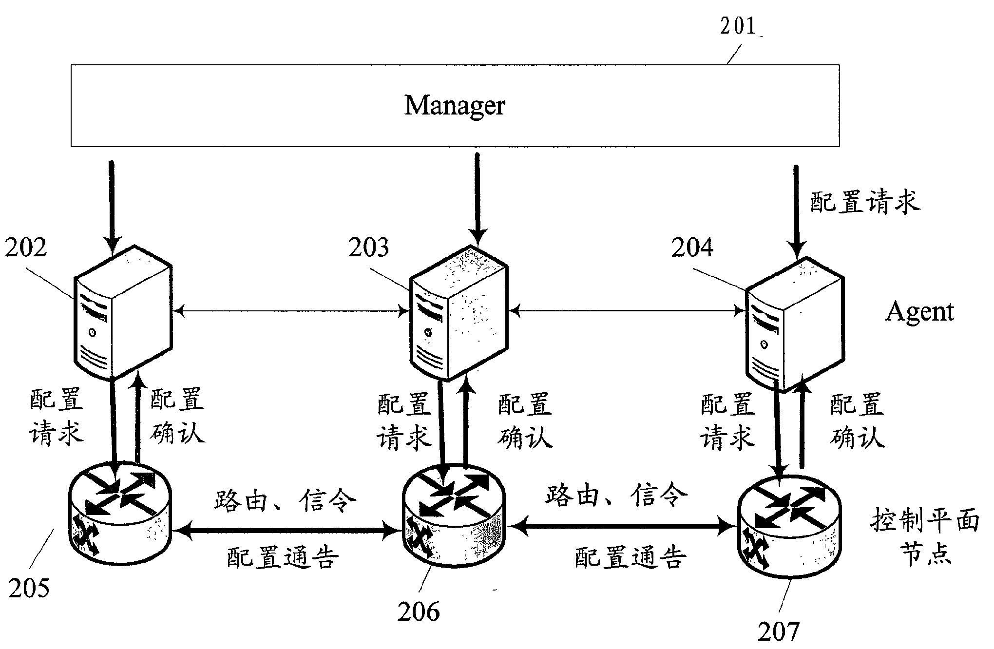 Method for realizing adaptive signaling in distributed control collaborative optical networks