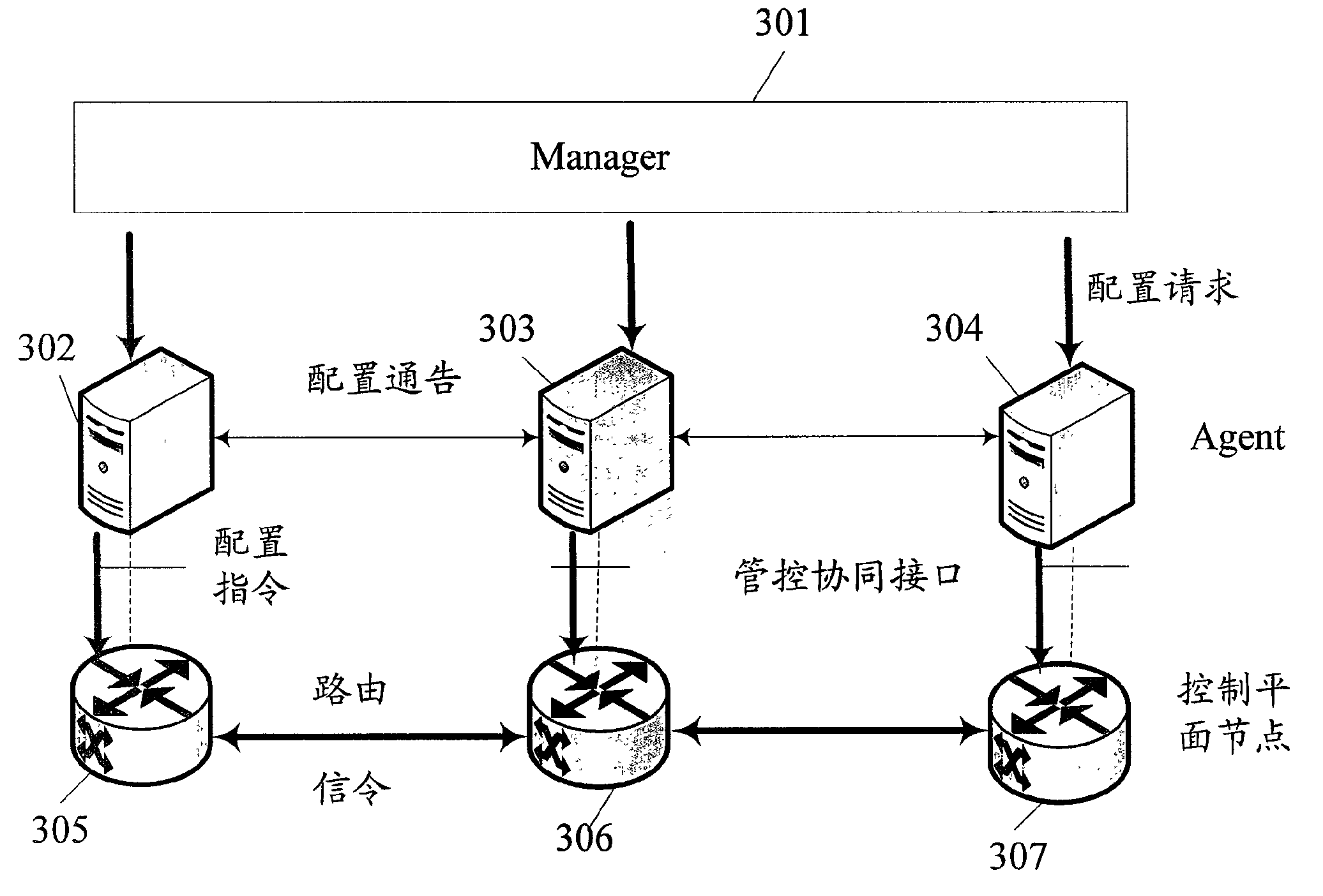 Method for realizing adaptive signaling in distributed control collaborative optical networks