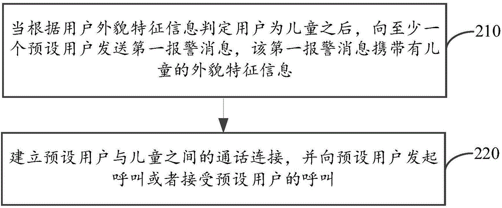 Method and device for controlling fan