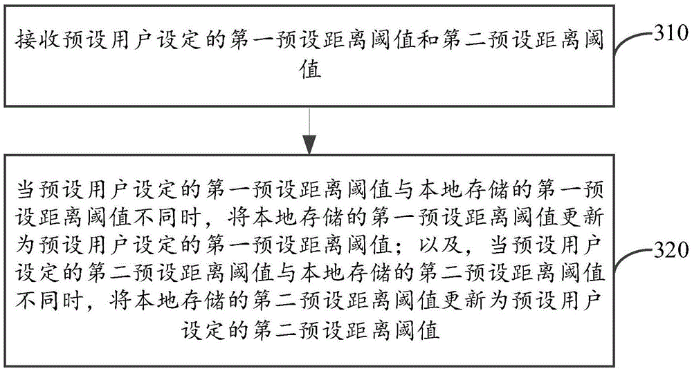 Method and device for controlling fan