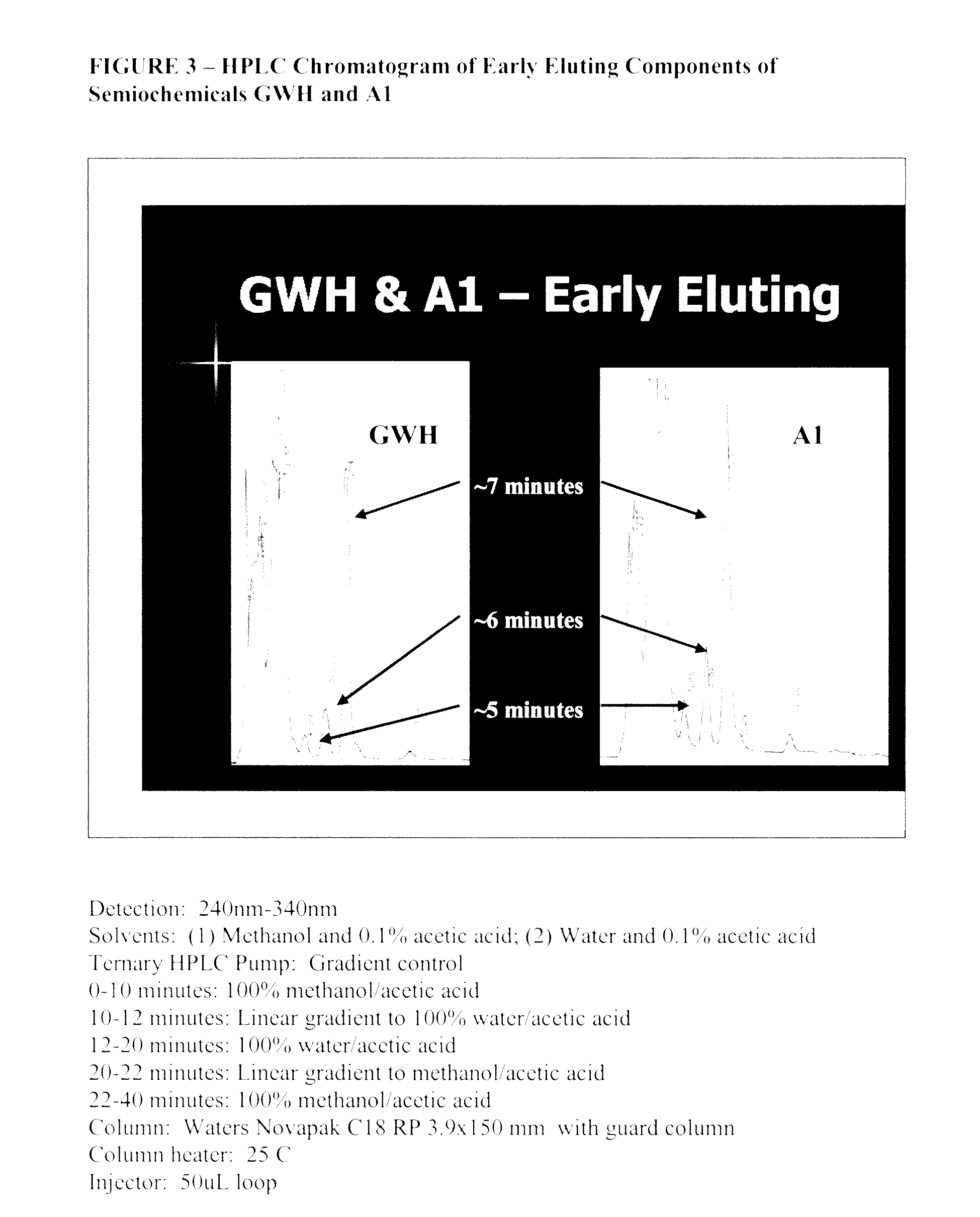 Elasmobranch-repelling compounds, methods of use and devices