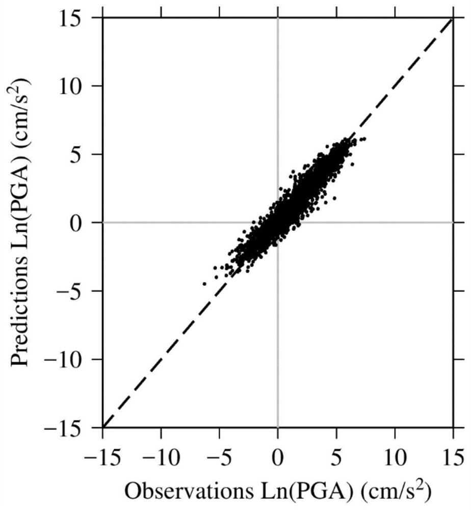 Interpretable seismic oscillation parameter probability density distribution prediction method based on NGBoost and SHAP values