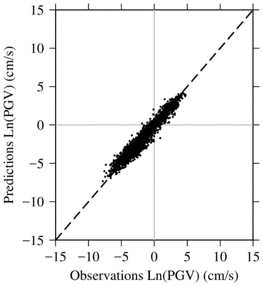 Interpretable seismic oscillation parameter probability density distribution prediction method based on NGBoost and SHAP values