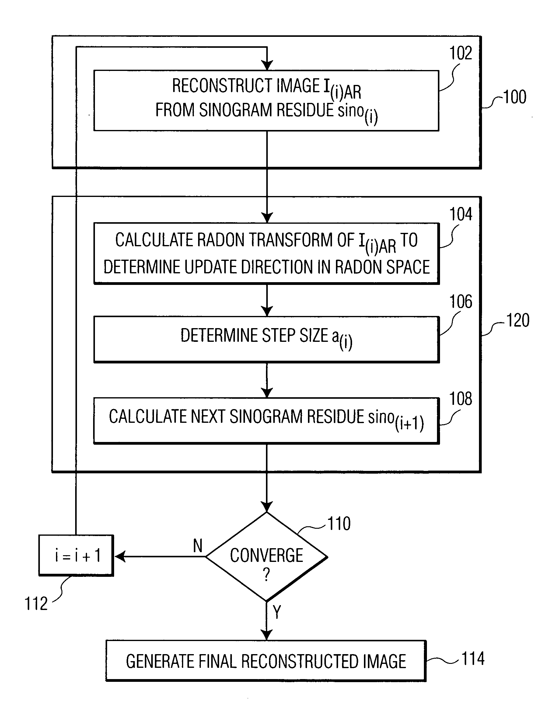 System and Method For Image Reconstruction